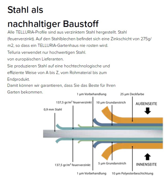 Langlebige Beschichtung mit Garantie.